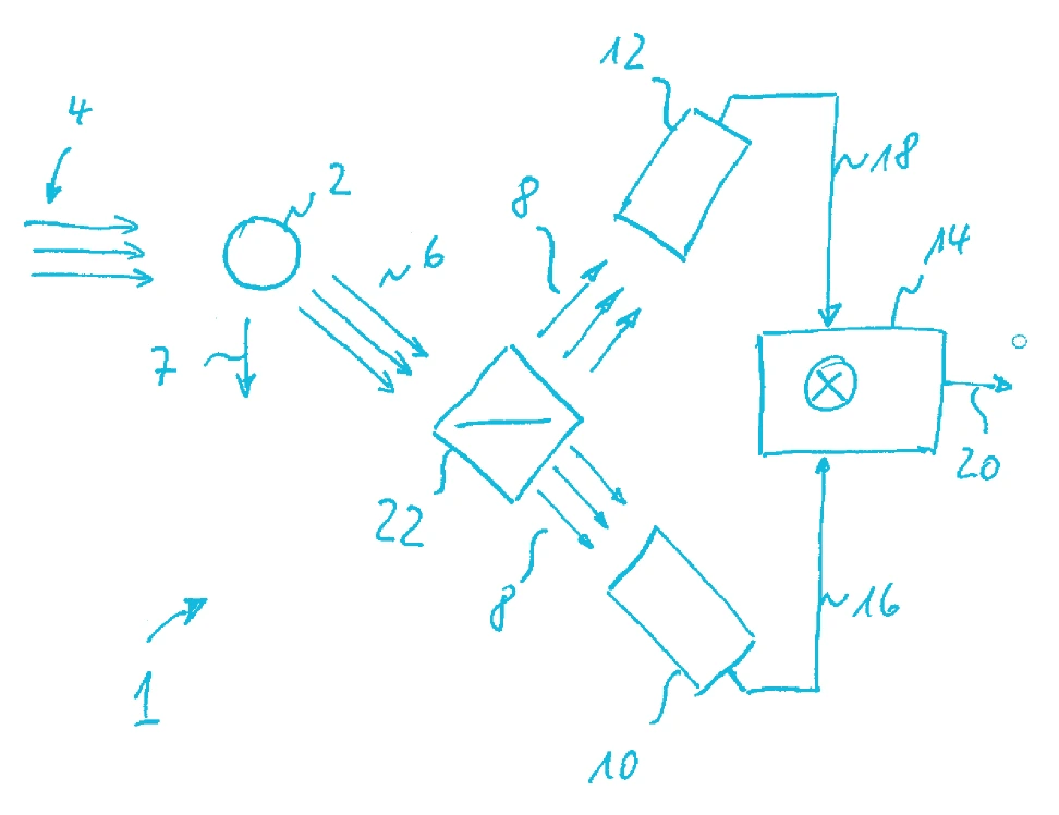 Scattered radiation of a moving object is split onto two detectors whose signals are multiplied in an evaluation unit