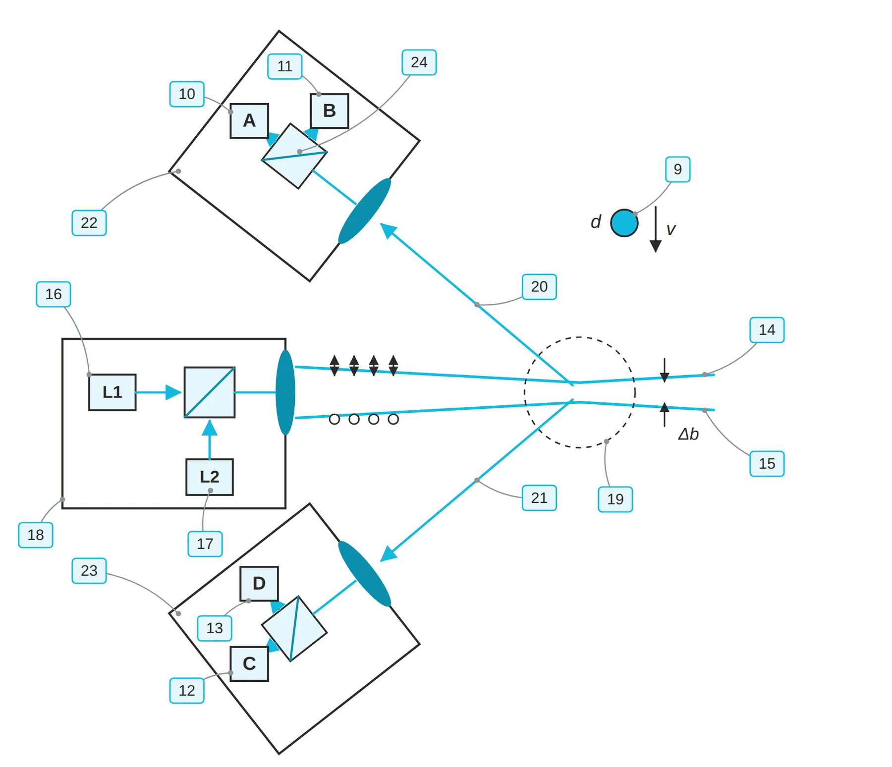 Primary apparatus with two light sources L1 and L2 and four detectors A to D