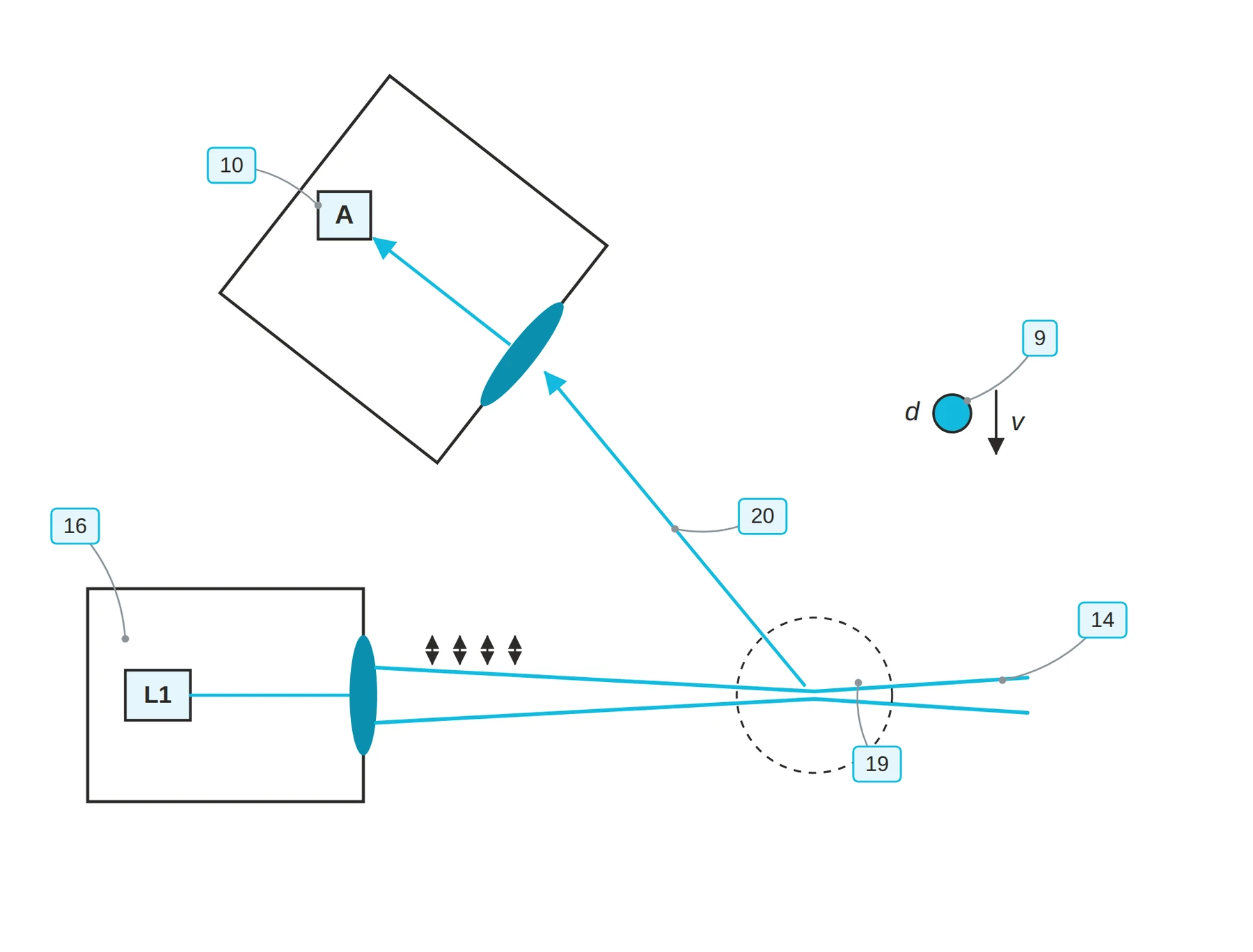 Reduced apparatus with one light source L1 and one detector A