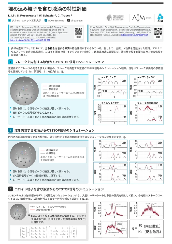 埋め込み粒子を含む液滴の特性評価