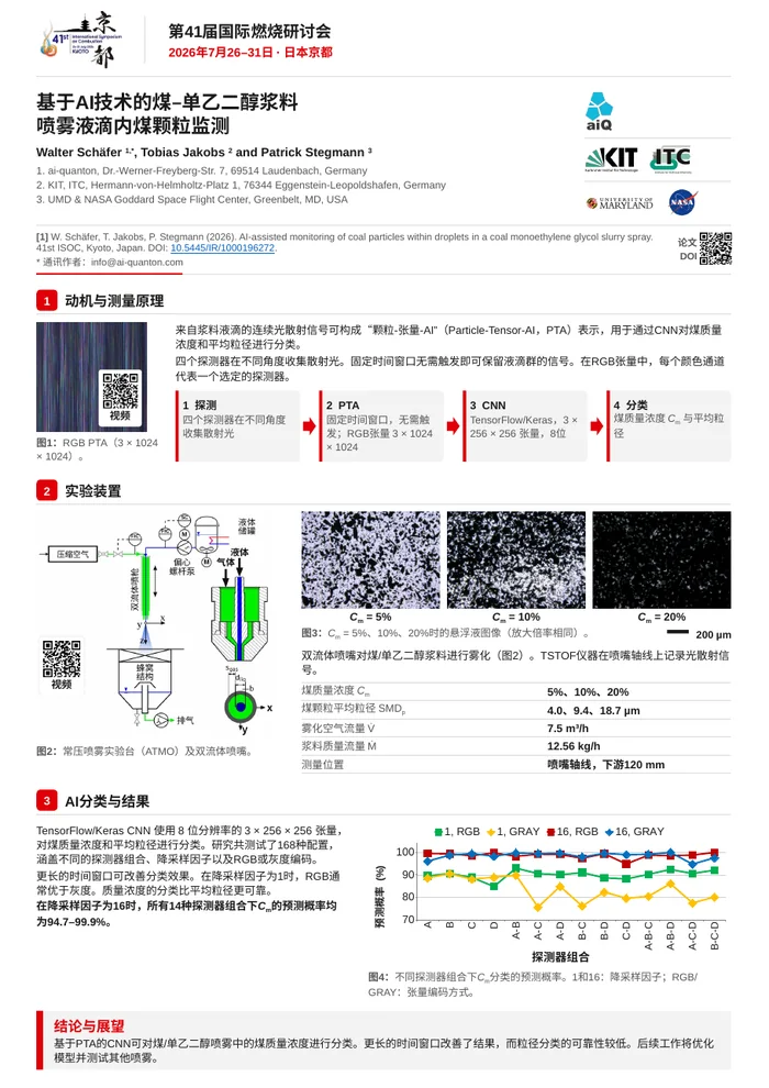 基于AI技术的煤–单乙二醇浆料喷雾液滴内煤颗粒监测