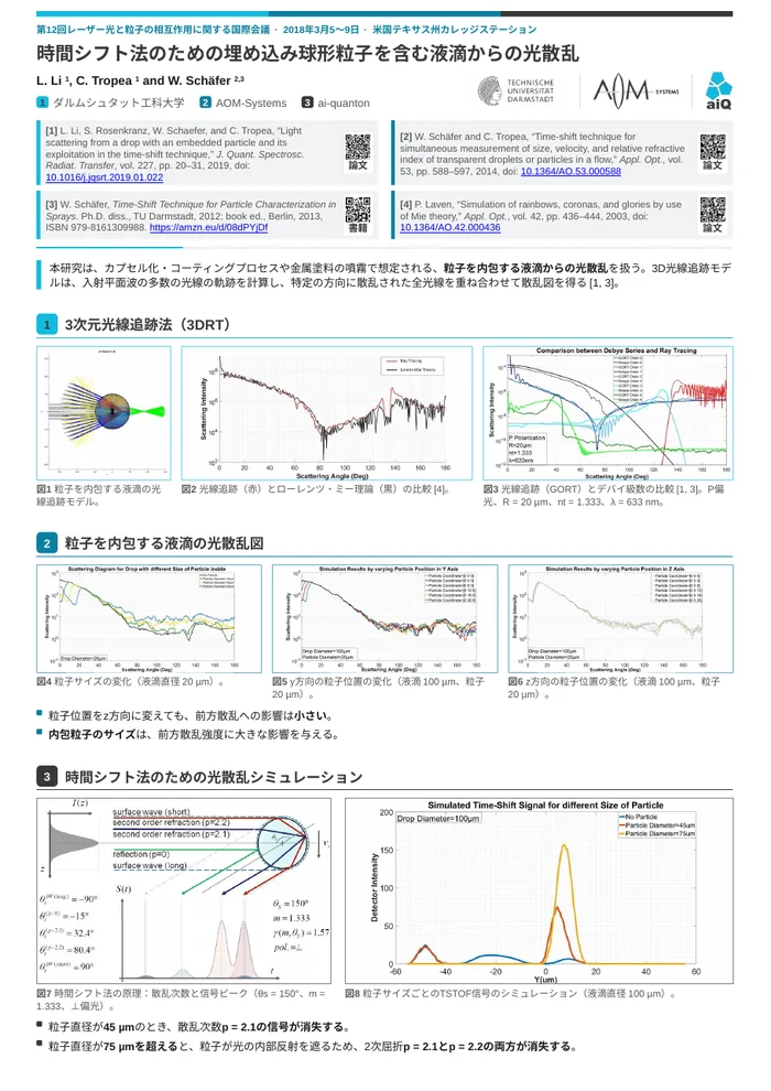時間シフト法のための埋め込み球形粒子を含む液滴からの光散乱